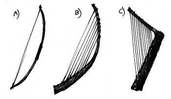 Konstrukcja pierwszych harf